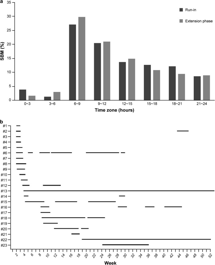 Fig. 4