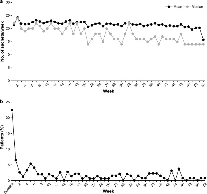 Fig. 3