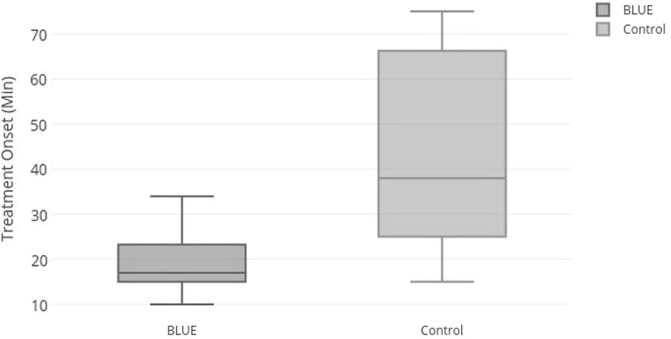 Fig. 1: