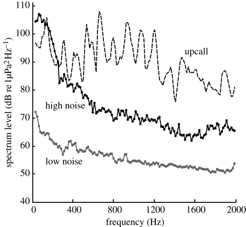 Figure 1.