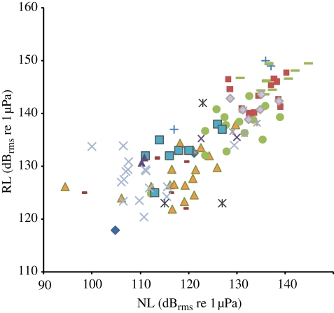 Figure 2.