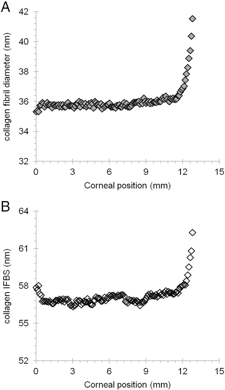 Fig. 6