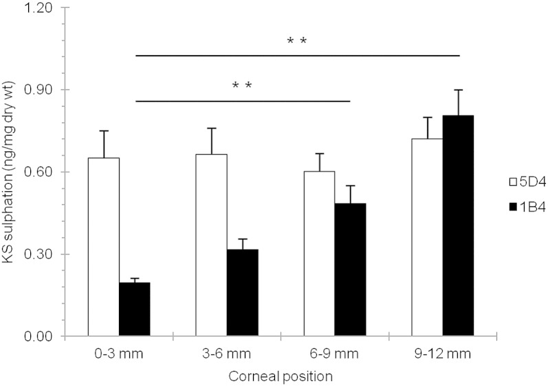 Fig. 4