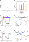 Figure 2—figure supplement 3.