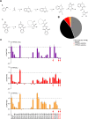 Figure 1—figure supplement 3.