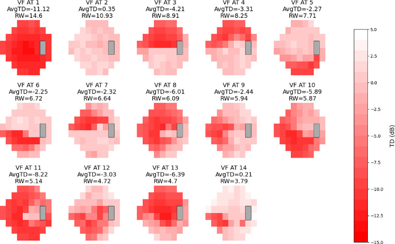 Figure 4.