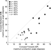 Fig. 14.