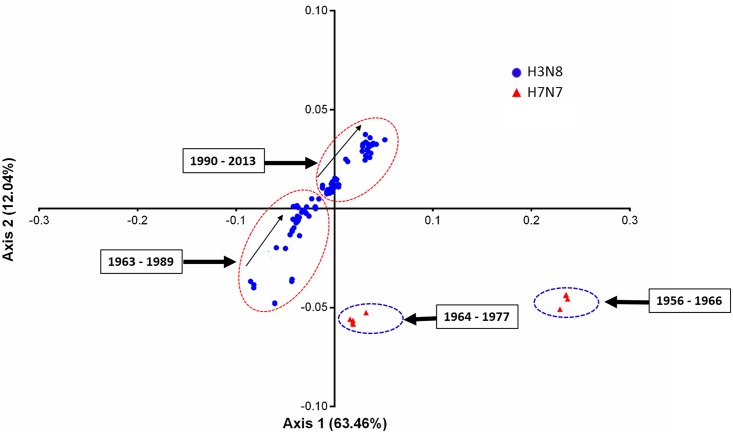 Fig 10