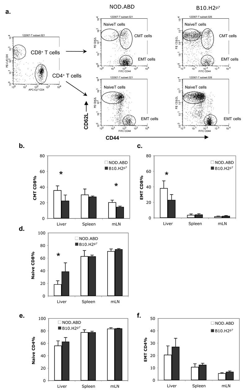 Figure three