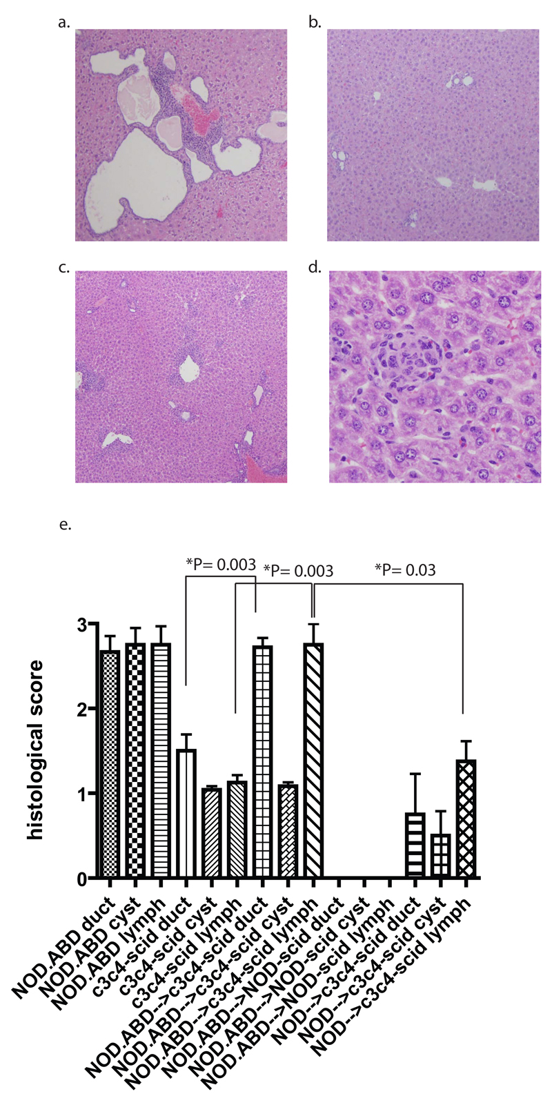 Figure two