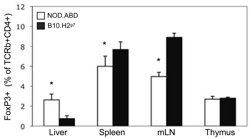 Figure six