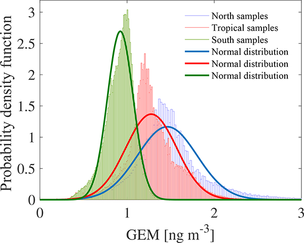 Figure 4.