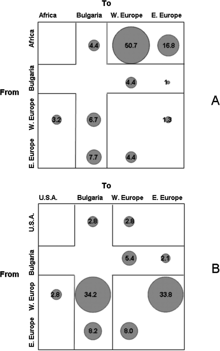 FIG. 3.