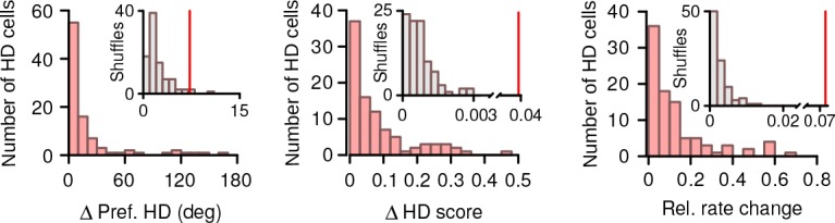 Figure 4—figure supplement 1.