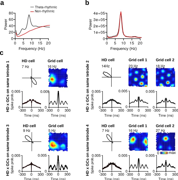 Figure 3—figure supplement 1.