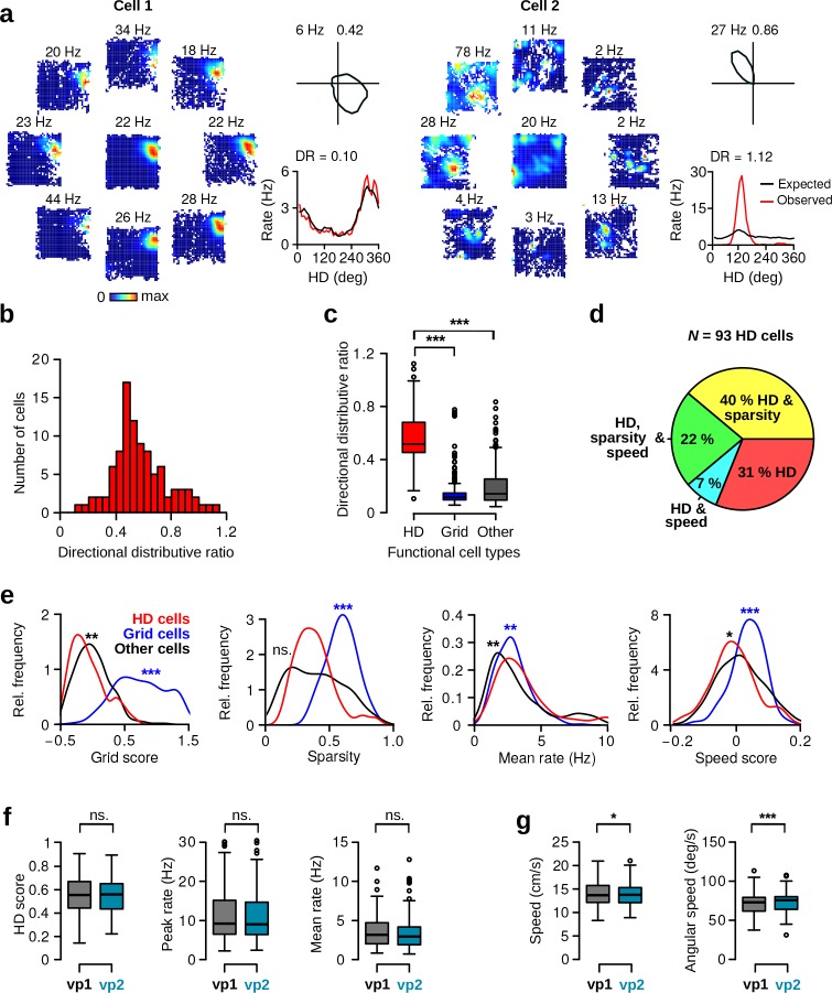 Figure 1—figure supplement 2.