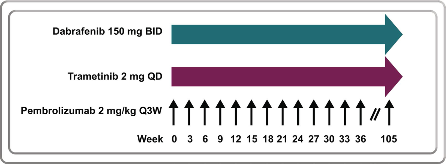 Extended Data Fig. 2 |