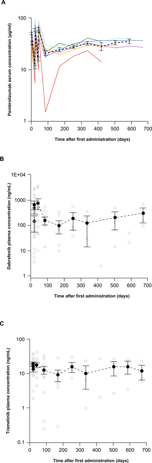 Extended Data Fig. 1 |