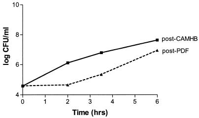 FIG. 1.