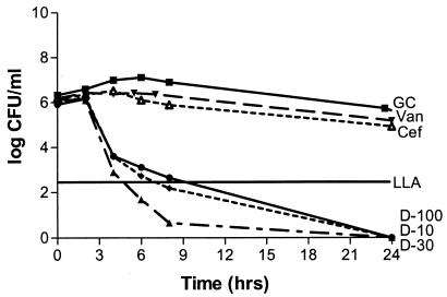 FIG. 4.