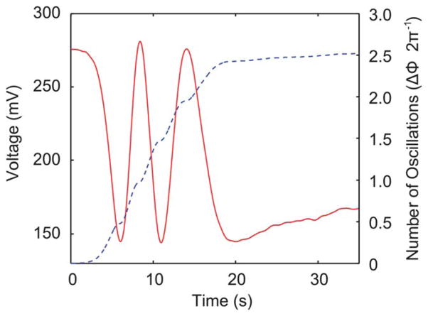 Fig. 3