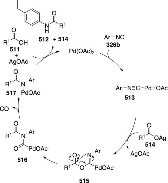 Scheme 77