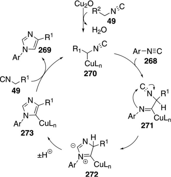 Scheme 36