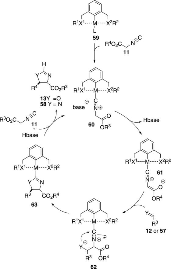 Scheme 8