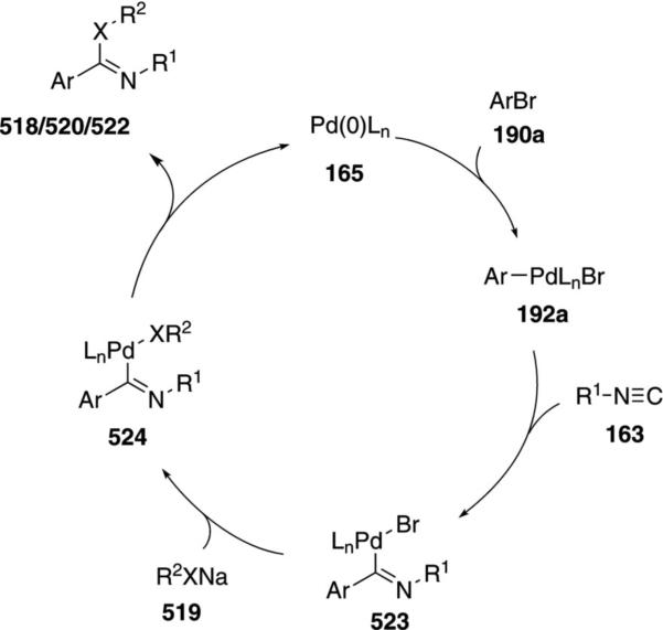 Scheme 78