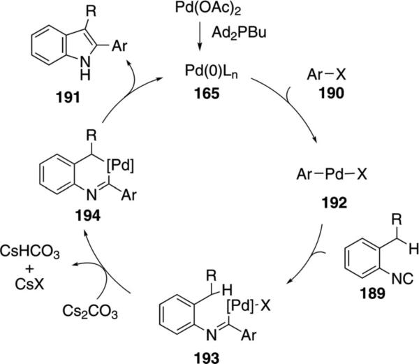 Scheme 24