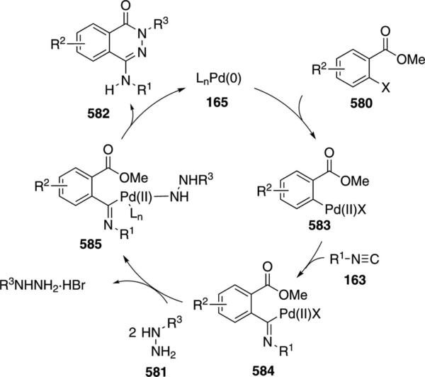 Scheme 88