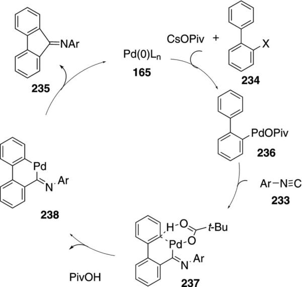 Scheme 31