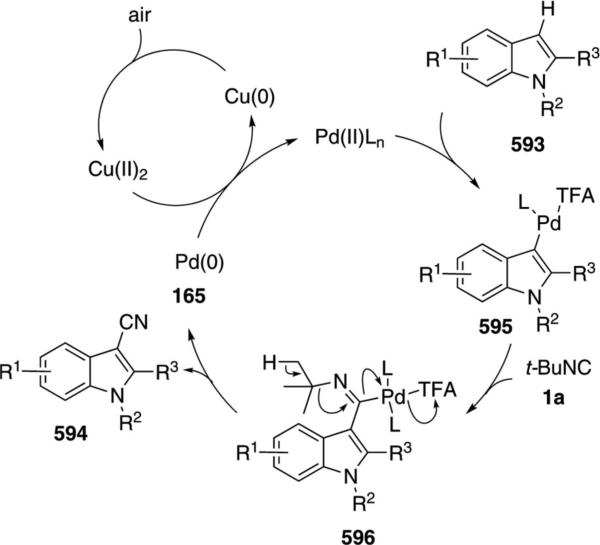 Scheme 91