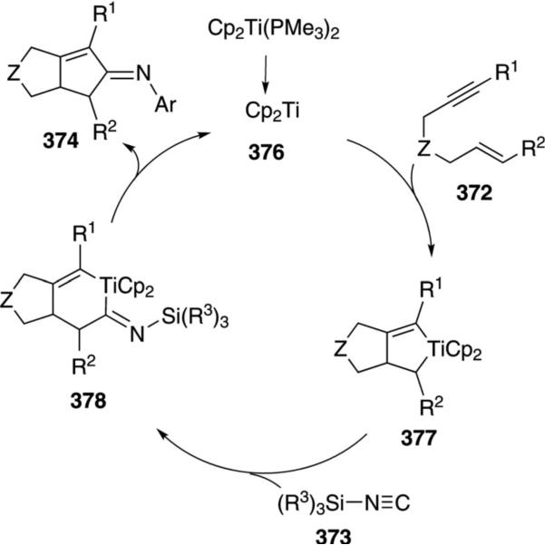 Scheme 53