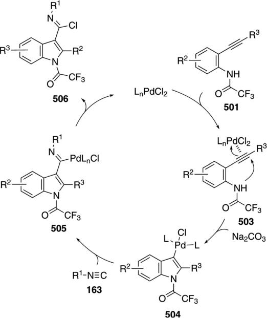 Scheme 75