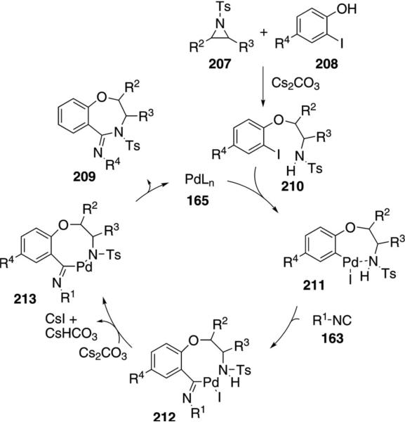 Scheme 27