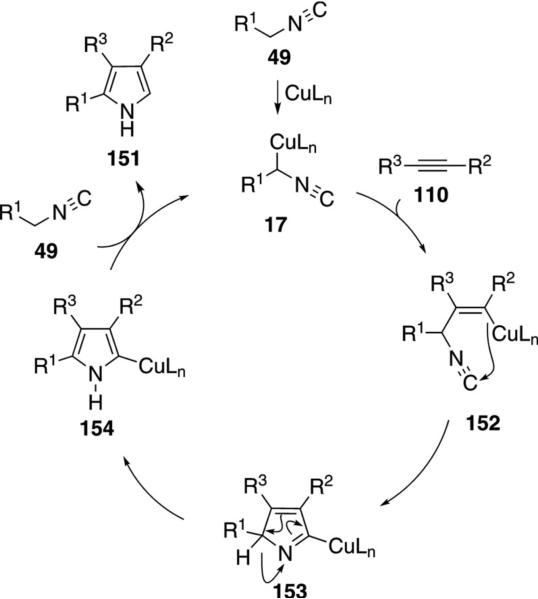 Scheme 18