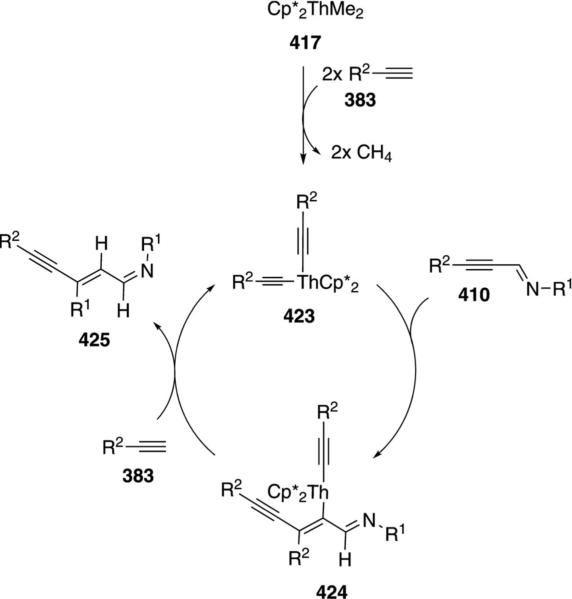 Scheme 61