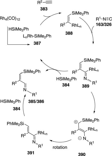 Scheme 55