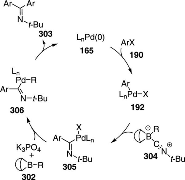 Scheme 42