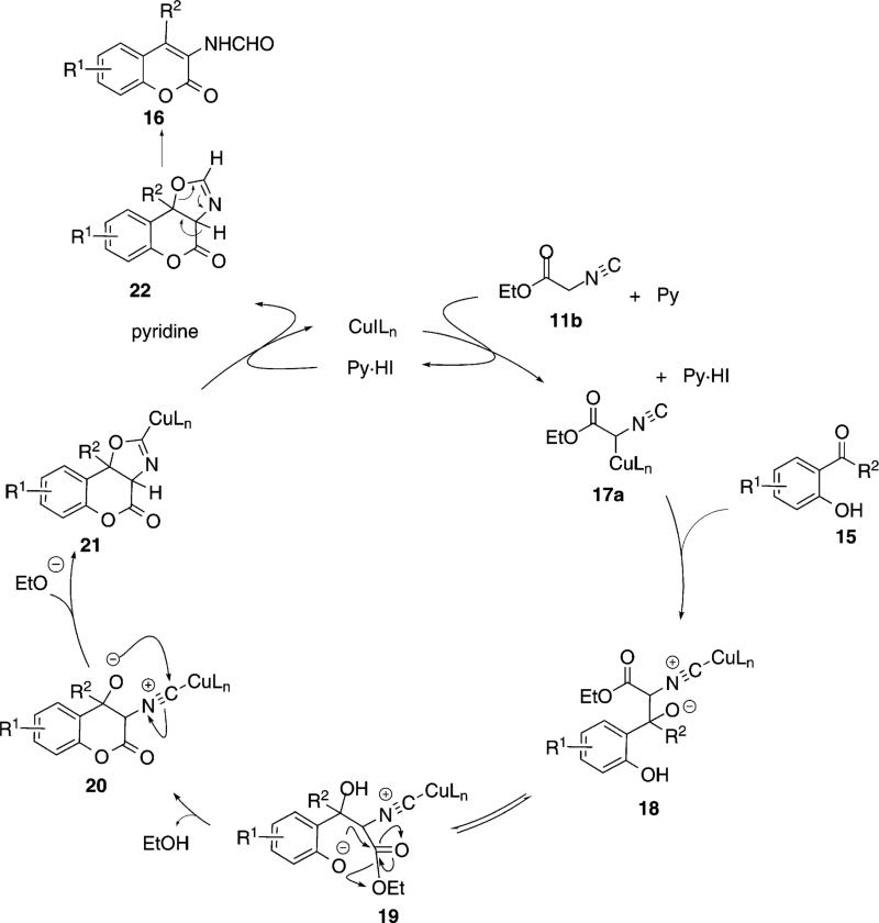 Scheme 2