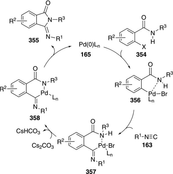 Scheme 50