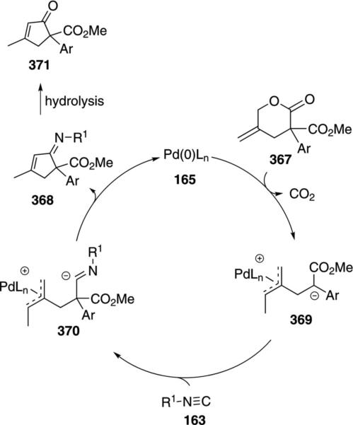 Scheme 52