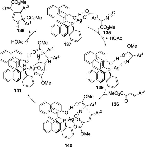 Scheme 16