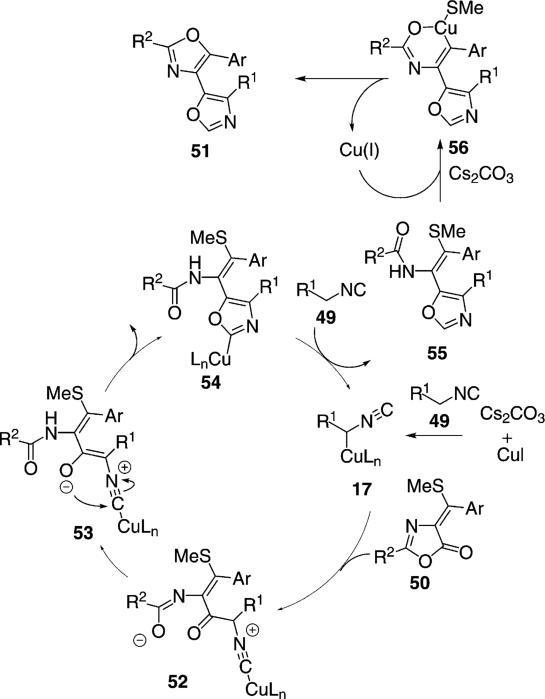 Scheme 7