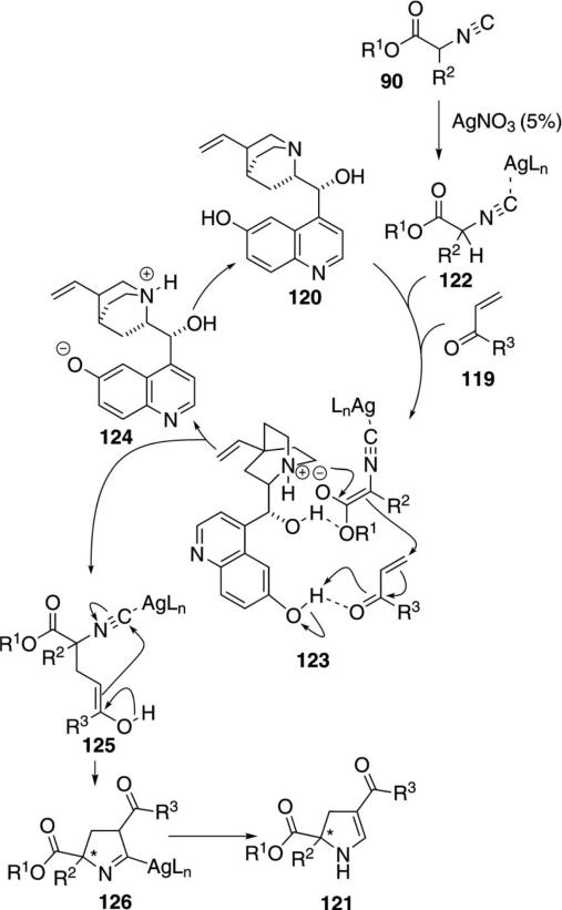 Scheme 14