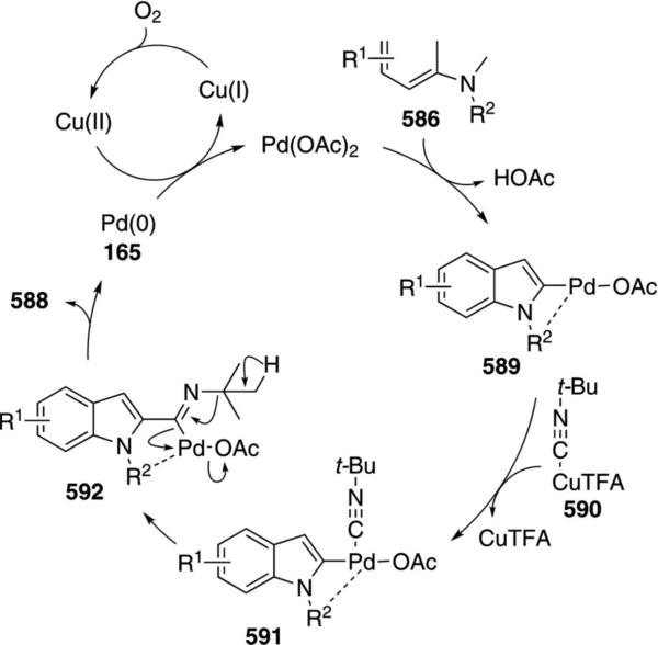 Scheme 90