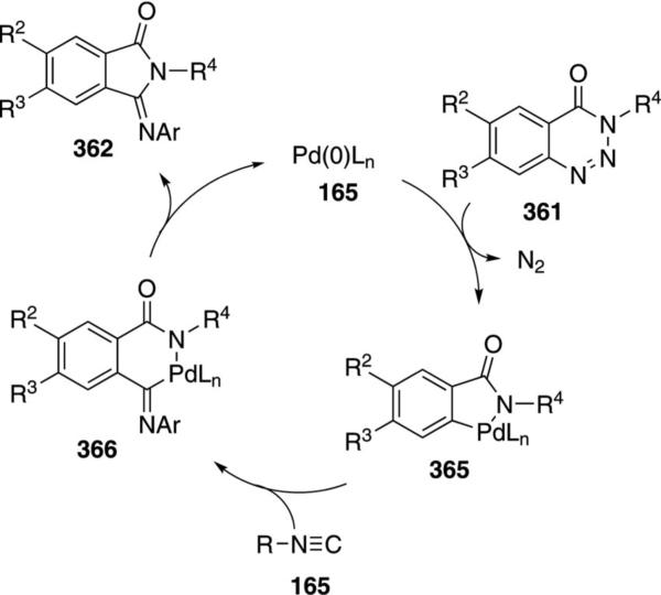 Scheme 51