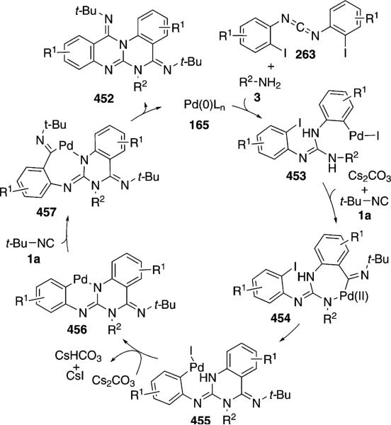 Scheme 67