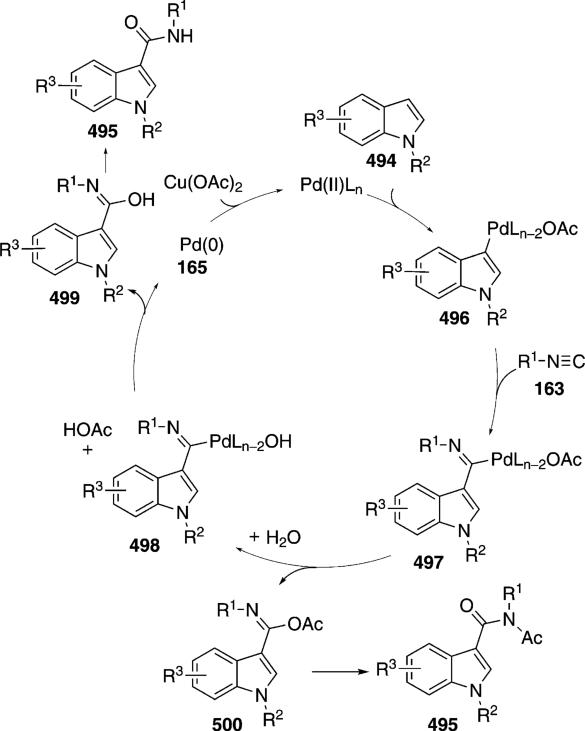 Scheme 74